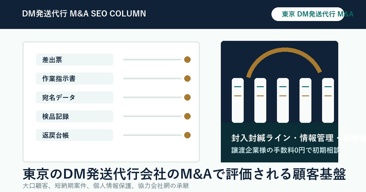 東京 DM発送代行 M&Aで封入封緘会社のM&A資料整理を進めるイメージ